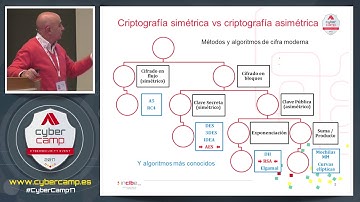 Criptografía aplicada (J. Ramió) T14 -  CyberCamp 2017