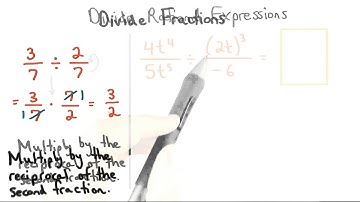 Divide Fractions Review - Visualizing Algebra