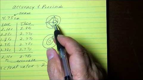 Accuracy vs. Precision, What is the difference? Including Measuring Relative Error