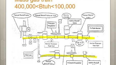 EST-101- valves and gas trains