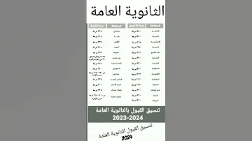توقعات تنسيق الثانوية العامة 2024 الصف الثالث الاعدادي وزارة التربية والتعليم الثانوية العامة 