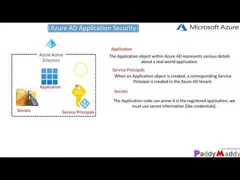 Azure AD Application and Service Principal that can Access Resources