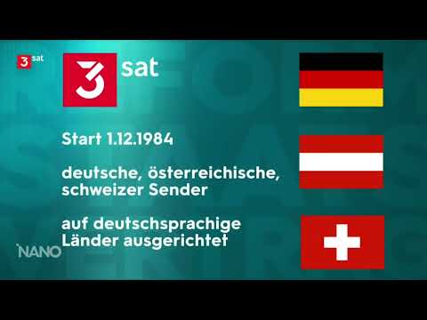 NANO zur geplanten
