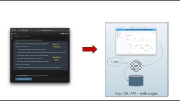 Create Microservice from Natural Language - database, API, Admin App, and business logic - 1 minute