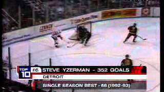 NHL: Top 10 Scorers of the 90s