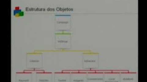 Google Developer Day - Brazil - AdWords API