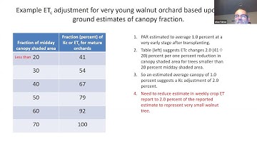 Crop ET Tutorial #2B: Using Adjusted Weekly ETc Estimates to Irrigate Young Orchards
