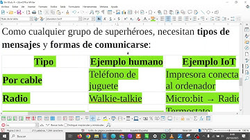 CYR.1.B.3 Tipos de Comunicaciones de dispositivos IoT  CYR 1ESOA IES Monterroso