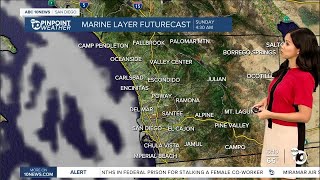 ABC 10News Pinpoint Weather for Sat. Sept. 23, 2023