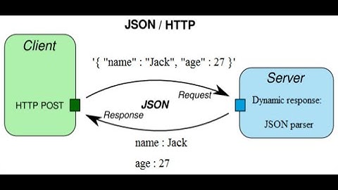 Android MySQL Database using Volley Introduction to Json Format Tutorial 8
