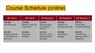 ASU MS-AIB Online Program Orientation | W. P. Carey School of Business