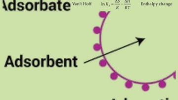 How to calculate thermodynamic parameters for adsorption process