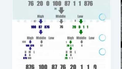 Tutorial 95 | Create a recursive method  to quick sort a vector