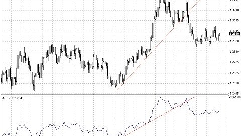 Accumulative Swing Index – ASI – indicator for MetaTrader 4