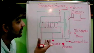 In this video, we will learn how solenoid switch works.