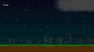 A Forest of genetic algorithms (Unity project in description)