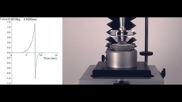 TTC Spreadability Rig | Measure semi-solid spreadability using a Texture Analyser