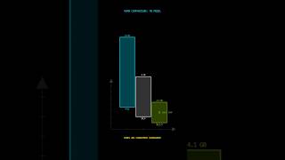 Quantization Explained: FP16 to Q4_K_M #shorts