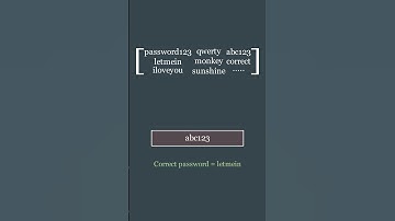 Dictionary Attack Visually Explained #cybersecurity #hacking