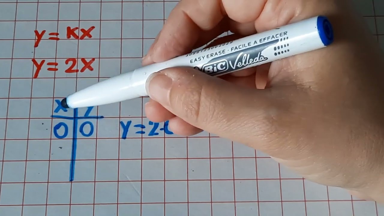 GRANDEZZE DIRETTAMENTE PROPORZIONALI: definizione, costante K, grafico || prima media 😊