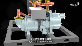 The YORK YCME/YHME Chiller