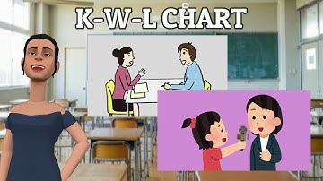 The Techniques of Selecting and Organizing Information