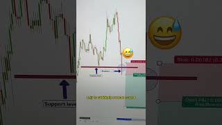 How to avoid fake breakouts #forex #stockmarket #crypto #cryptocurrency #cryptotrading