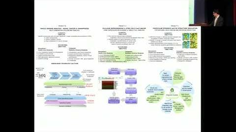 Applied Bioinformatics: Interdisciplinary curriculum built on open source technology, 20160629
