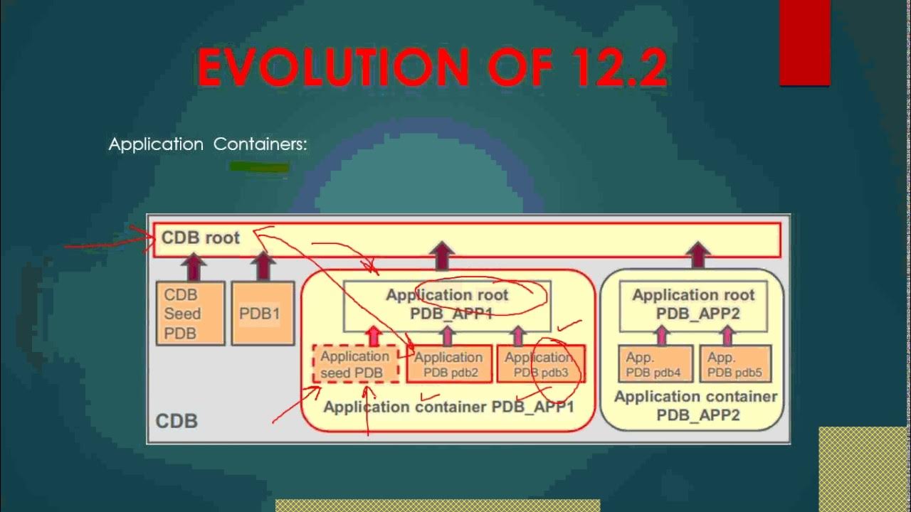 Nvl2 oracle. Nvl2 oracle