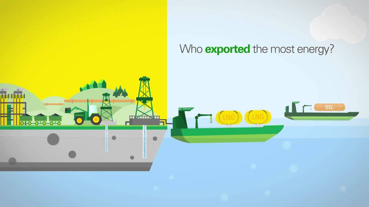 BP Statistical Review of World Energy 2014 - Promo