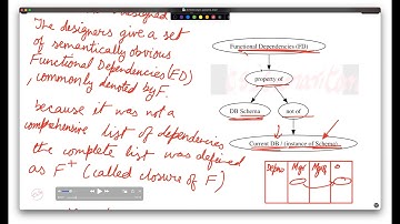 Armstrong’s Axioms (DBMS)