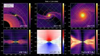 Circumplanetary disk simulation with gPLUTO (AMR)