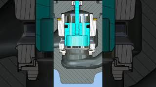 How works the Globe 🌍 control valve???