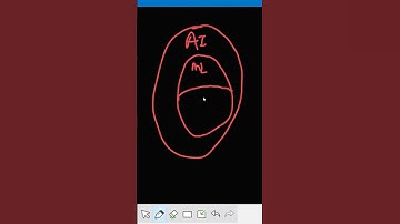 AI Explained: Machine Learning, Deep Learning, and Generative AI