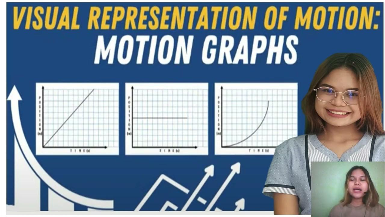 TickerTape Diagram and Motion Graph YouTube