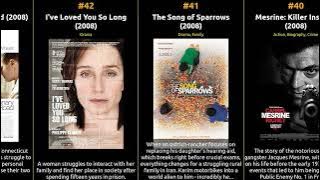 Top 100 IMDb Movies of 2008