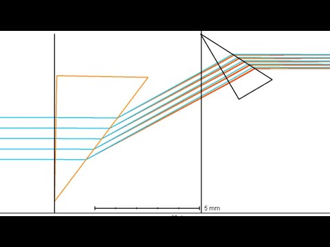Anamorphic Prism Design: A Patent Study