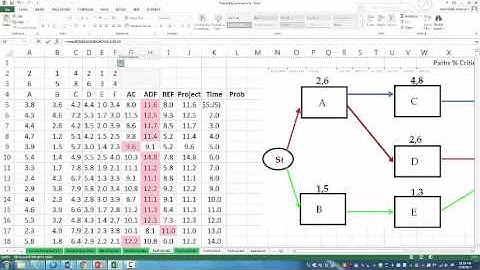 Project Management Simulation Using Uniform Distribution Part2