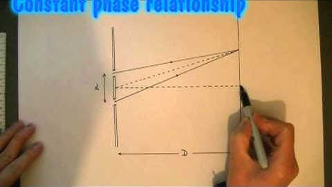 Diffraction and interference