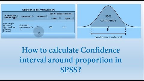 How to calculate confidence interval around proportion in SPSS?
