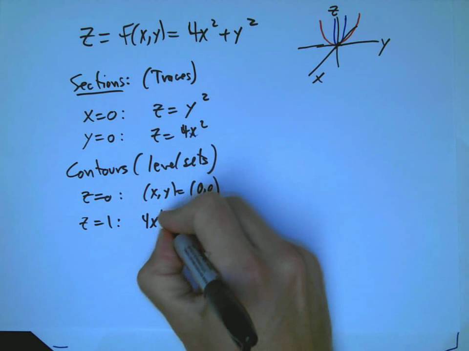 3d graphs 1 - YouTube