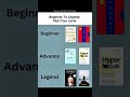 From beginner to legend, upgrade your mindset with powerful books 📚✨