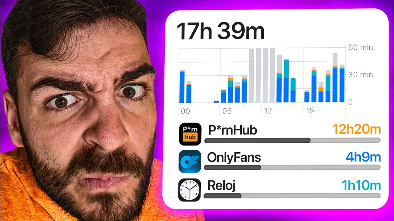 Reacciono al Tiempo de Uso 