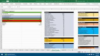 Healthcare SEO Keyword Research Part 3 – Grouping Keywords by Topic & Intent