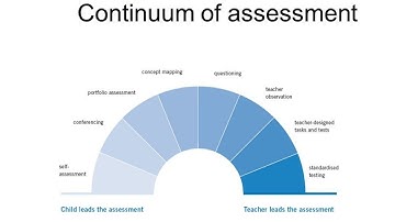 Virtual Teaching - Developing Assessment Capable Learners