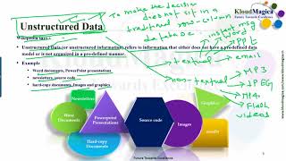 What is Big Data