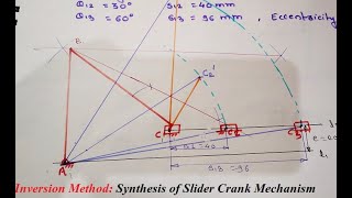 Synthesis of Slider Crank Mechanism by Inversion method