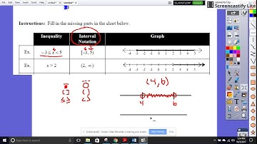 Interval notation part 1