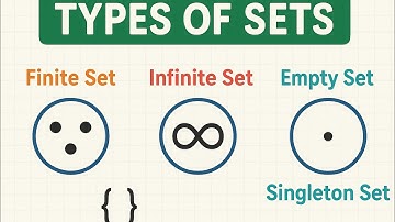 Types of Sets | What is Finite sets | Infinite sets |  Empty set | Singleton set | Grade 6 & Grade 7