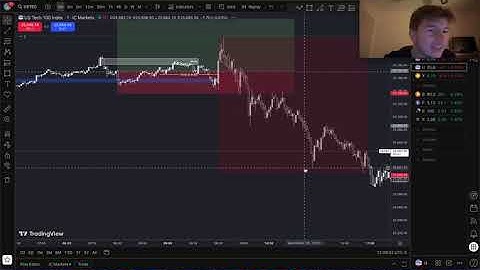 US100 Trade Recap | Long (+113 Pips) | Monday 18/12/2025